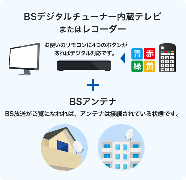 3つの方法があります。(1)BSデジタルチューナー内蔵テレビまたはレコーダー（お使いのリモコンに青・赤・緑・黄色の4つのボタンがあればデジタル対応です。）(2)BSアンテナ（BS放送がご覧になれれば、アンテナは接続されている状態です）