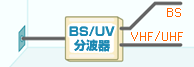 BS/UV分波器