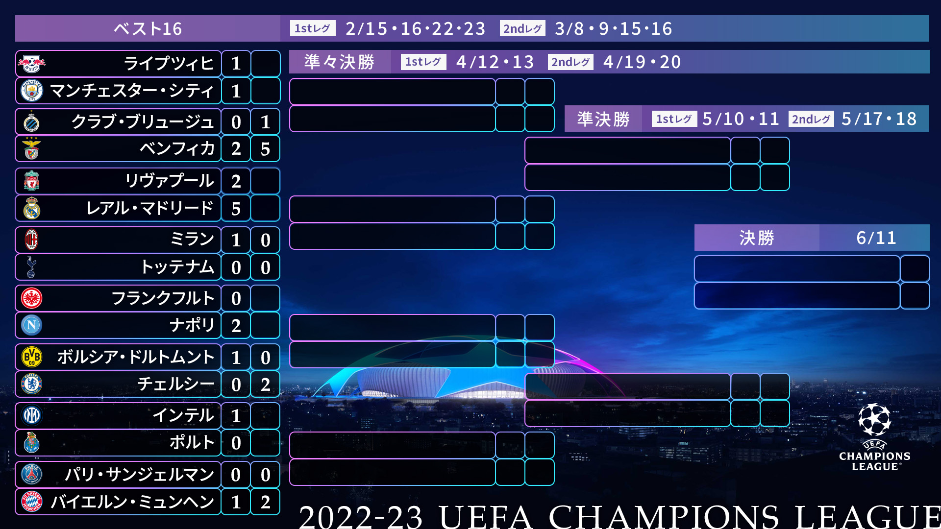 UEFAチャンピオンズリーグ22-23トーナメント表