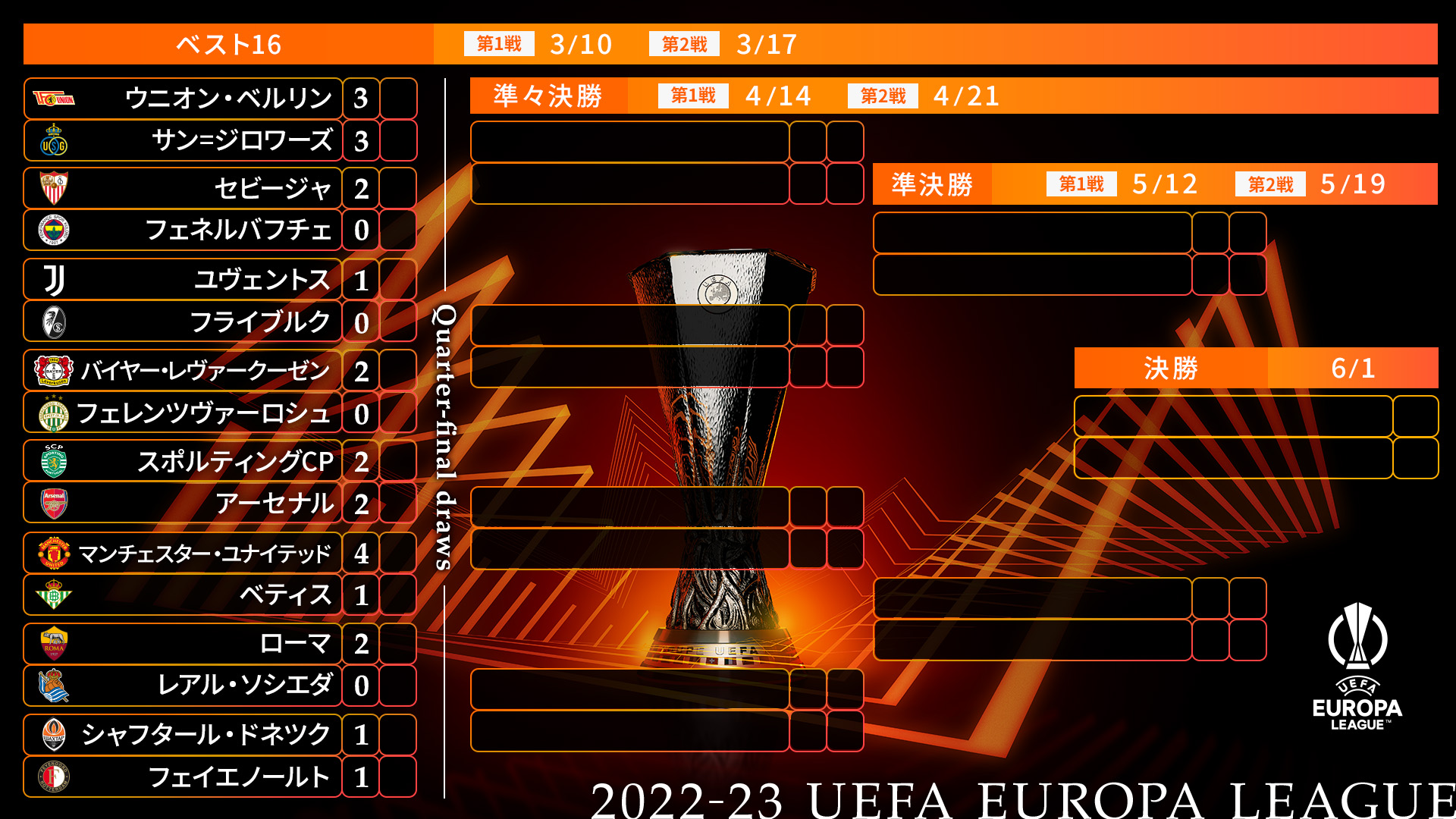 UEFAヨーロッパリーグ22-23トーナメント表