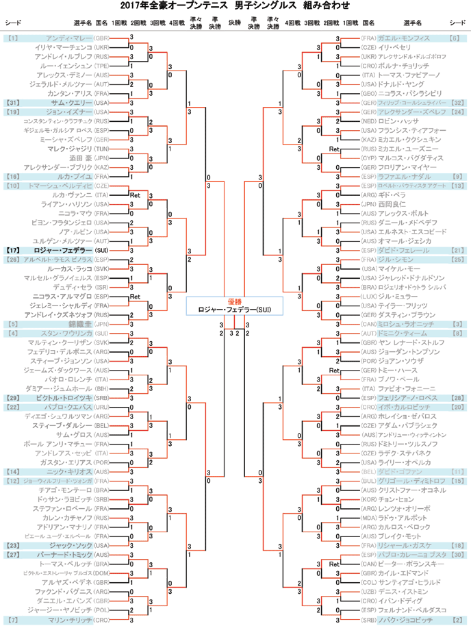 2021 全 ドロー オープン 豪 全豪オープン2021 女子ドロー・最新結果｜シングルス、ダブルス、予選、車いすトーナメント表と大坂なおみら組み合わせ