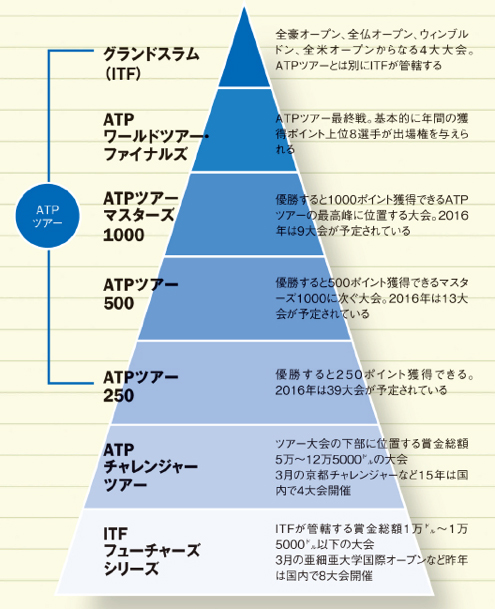 ATPピラミッド